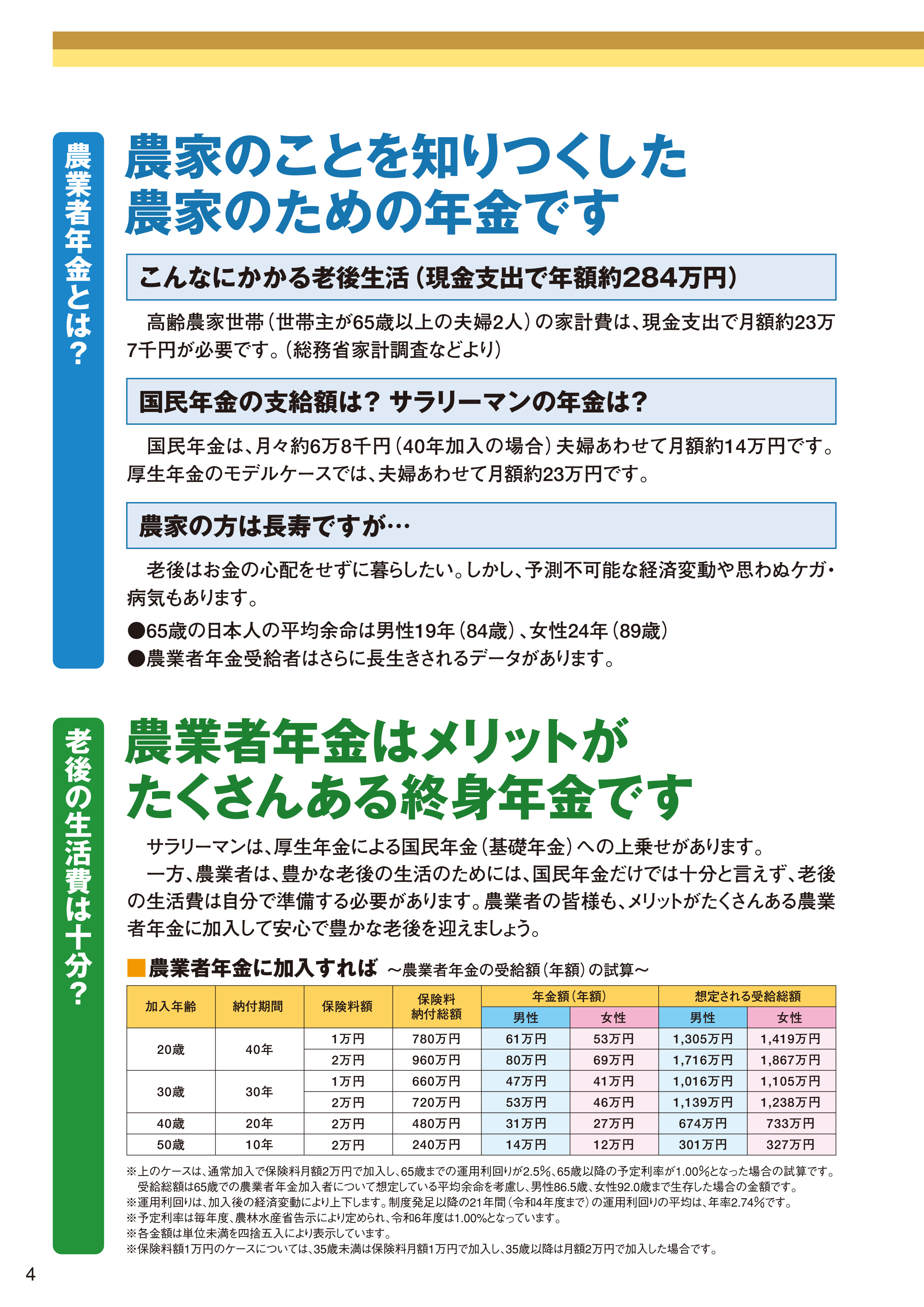 農業者年金とは